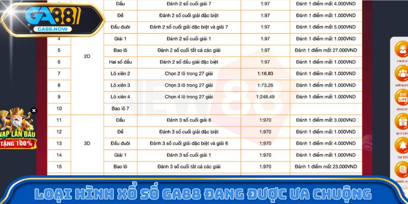 Loại hình xổ số GA88 được ưa chuộng 